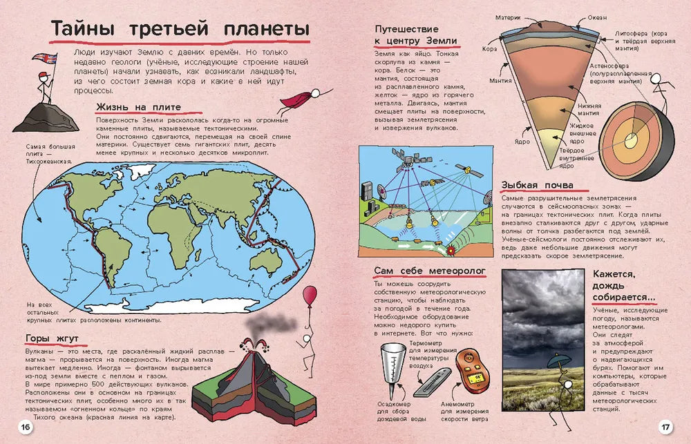 Всё о науке. От атома до солнечной системы