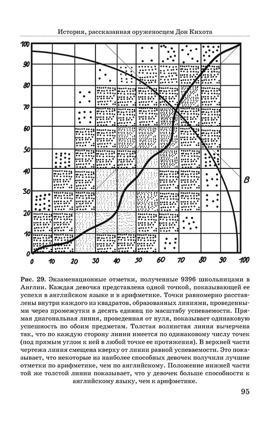 Занимательная статистика